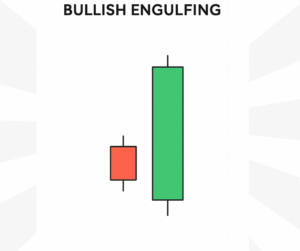 Financial Chart Showing. Candlestick Patterns