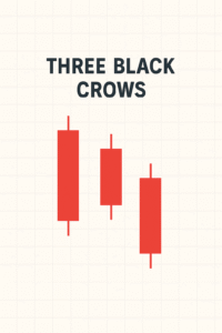 Financial Chart Showing. Candlestick Patterns